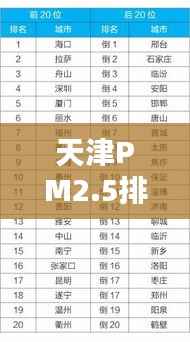 天津PM2.5排名实时:空气质量监测与城市生活息息相关