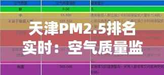 天津PM2.5排名实时:空气质量监测与城市生活息息相关