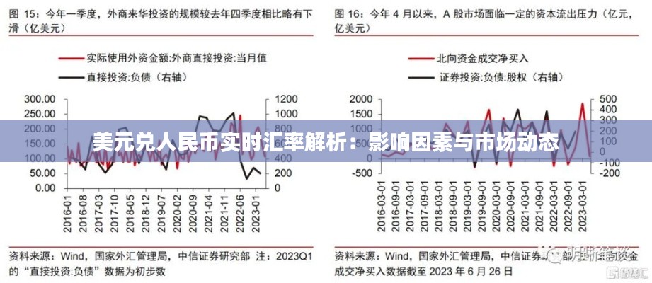 美元兑人民币实时汇率解析：影响因素与市场动态