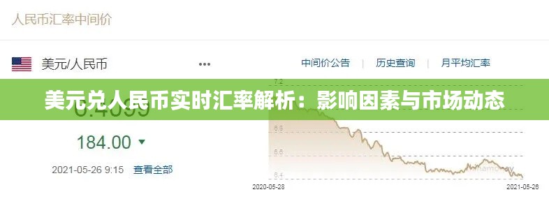 美元兑人民币实时汇率解析:影响因素与市场动态