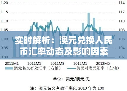 实时解析:澳元兑换人民币汇率动态及影响因素