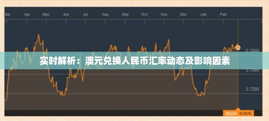 实时解析:澳元兑换人民币汇率动态及影响因素