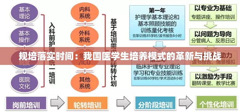 规培落实时间:我国医学生培养模式的革新与挑战