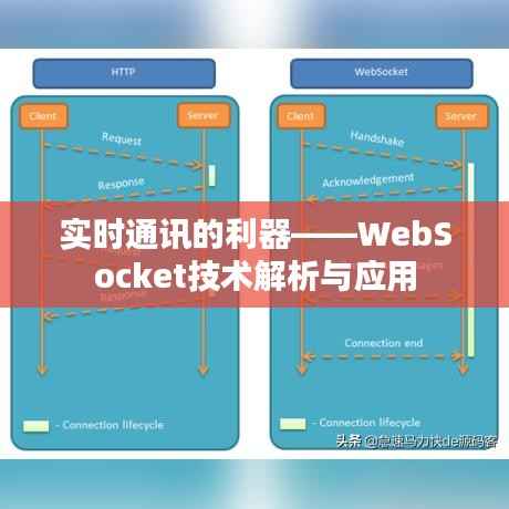 实时通讯的利器——WebSocket技术解析与应用