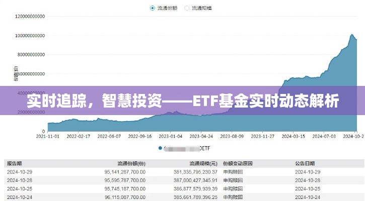 实时追踪，智慧投资——ETF基金实时动态解析
