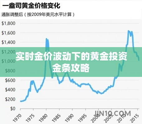 实时金价波动下的黄金投资金条攻略