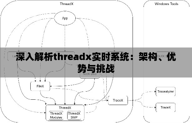 深入解析threadx实时系统:架构、优势与挑战