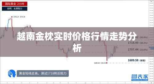 越南金枕实时价格行情走势分析
