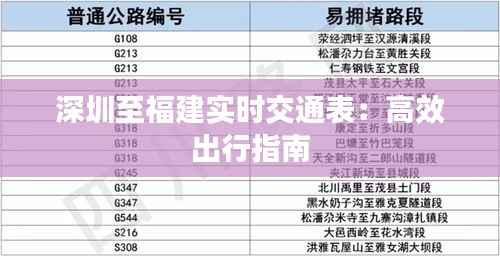 深圳至福建实时交通表:高效出行指南