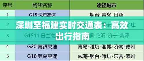 深圳至福建实时交通表：高效出行指南