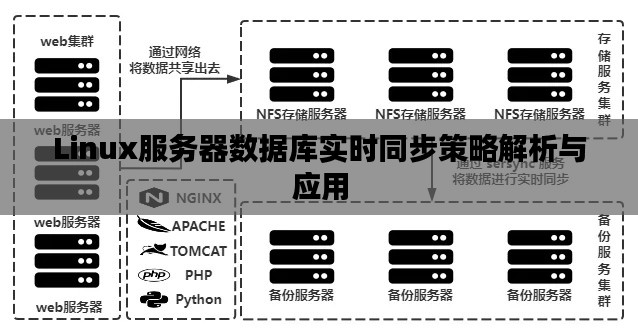 Linux服务器数据库实时同步策略解析与应用