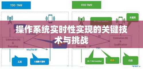 操作系统实时性实现的关键技术与挑战