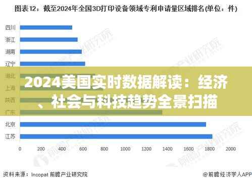 2024美国实时数据解读：经济、社会与科技趋势全景扫描