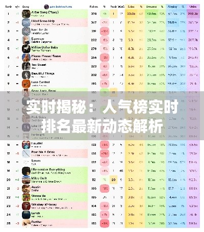实时揭秘:人气榜实时排名最新动态解析