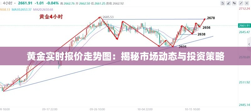 黄金实时报价走势图:揭秘市场动态与投资策略