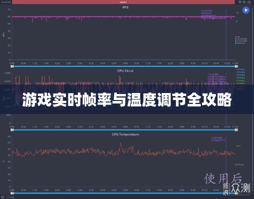 游戏实时帧率与温度调节全攻略