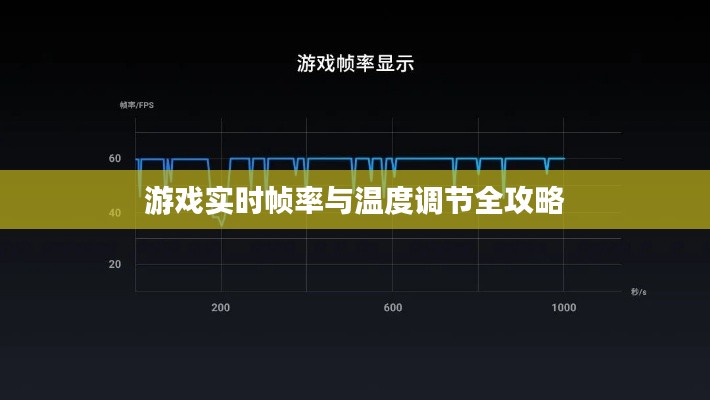 游戏实时帧率与温度调节全攻略