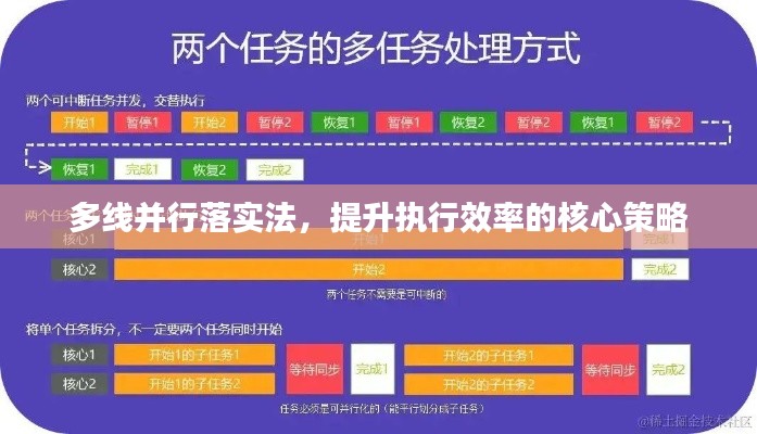 多线并行落实法,提升执行效率的核心策略