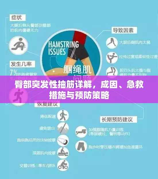 臀部突发性抽筋详解，成因、急救措施与预防策略