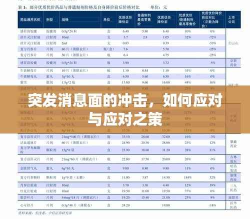 突发消息面的冲击,如何应对与应对之策