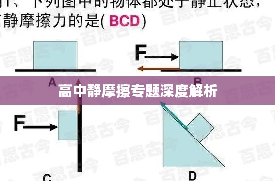 高中静摩擦专题深度解析