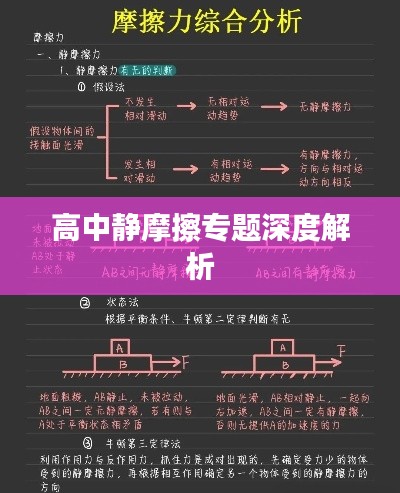 高中静摩擦专题深度解析