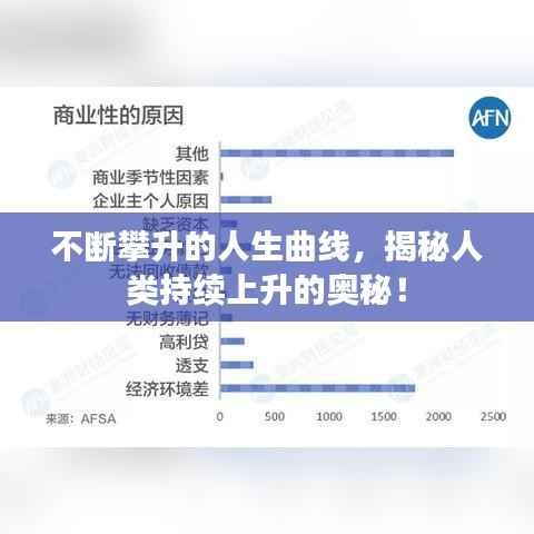不断攀升的人生曲线,揭秘人类持续上升的奥秘!