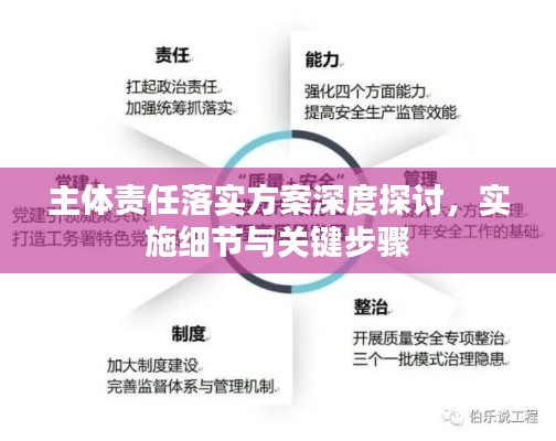 主体责任落实方案深度探讨,实施细节与关键步骤