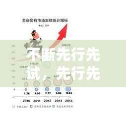 不断先行先试,先行先试的成语