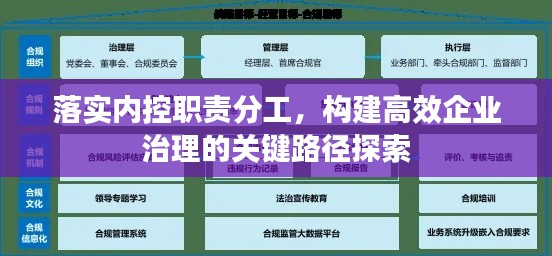 落实内控职责分工,构建高效企业治理的关键路径探索