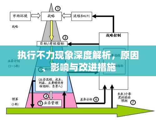 执行不力现象深度解析,原因、影响与改进措施