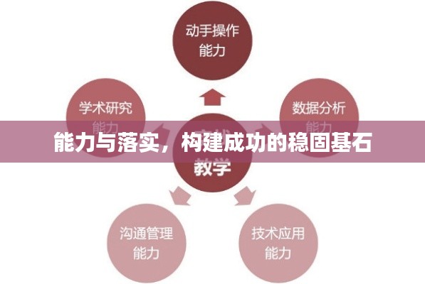 能力与落实,构建成功的稳固基石