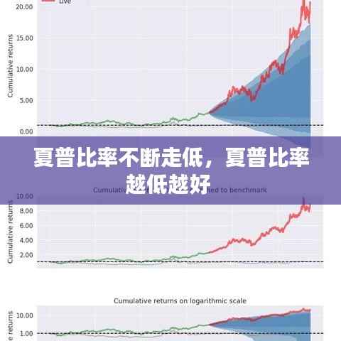 夏普比率不断走低,夏普比率越低越好