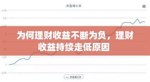 为何理财收益不断为负，理财收益持续走低原因 