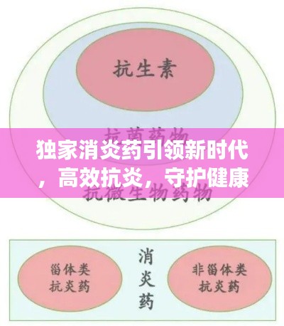 独家消炎药引领新时代，高效抗炎，守护健康