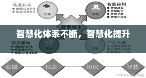 智慧化体系不断,智慧化提升