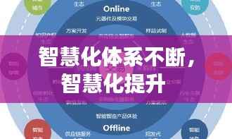 智慧化体系不断，智慧化提升 