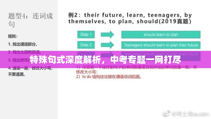 特殊句式深度解析,中考专题一网打尽