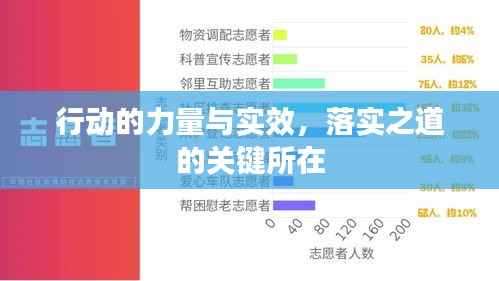 行动的力量与实效,落实之道的关键所在