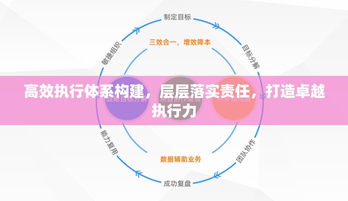 高效执行体系构建，层层落实责任，打造卓越执行力