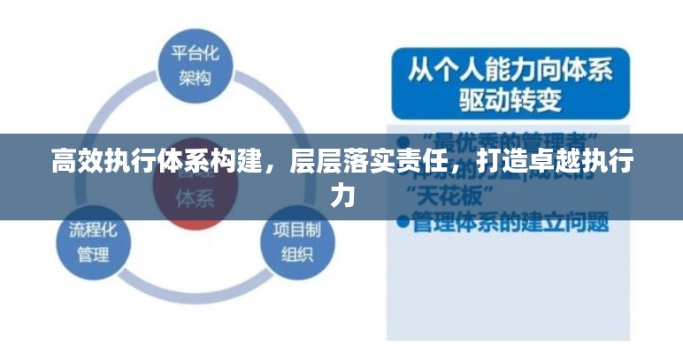 高效执行体系构建,层层落实责任,打造卓越执行力
