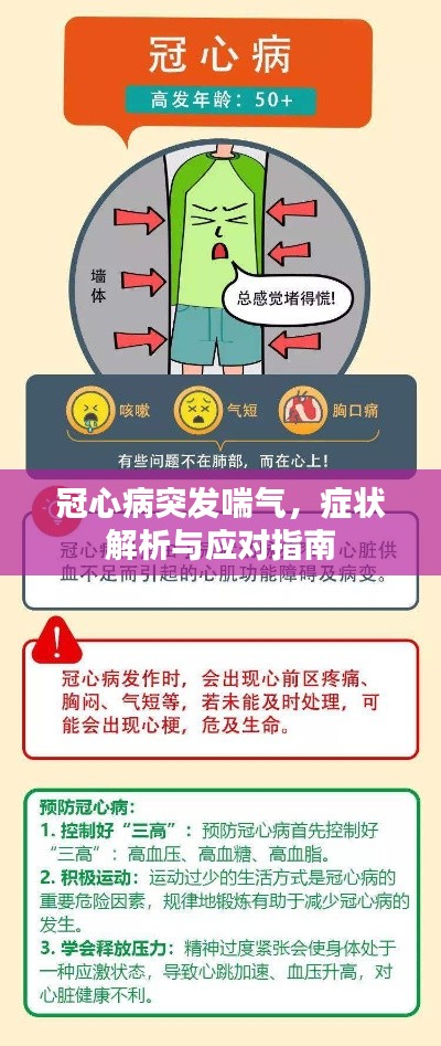冠心病突发喘气,症状解析与应对指南