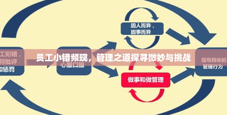 员工小错频现，管理之道探寻微妙与挑战