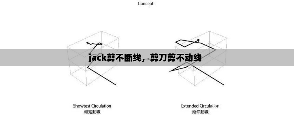 jack剪不断线,剪刀剪不动线