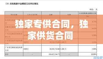 独家专供合同,独家供货合同