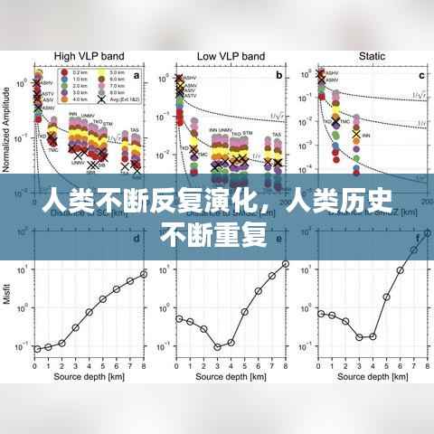人类不断反复演化,人类历史不断重复