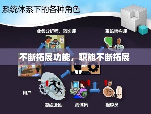 不断拓展功能，职能不断拓展 