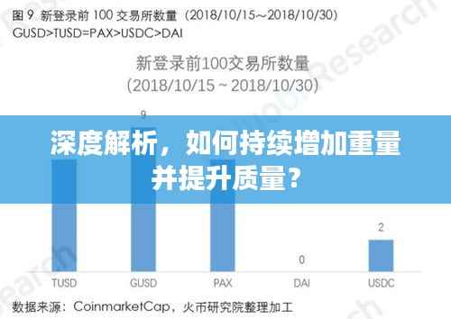 深度解析,如何持续增加重量并提升质量?