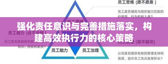 强化责任意识与完善措施落实,构建高效执行力的核心策略