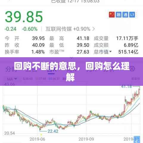 回购不断的意思,回购怎么理解